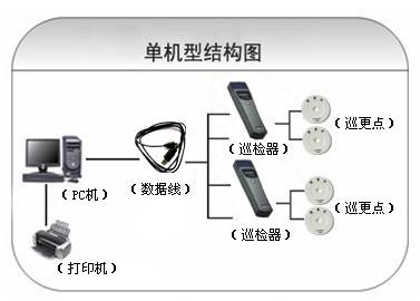 普宁市巡更系统六号