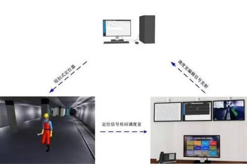 普宁市人员定位系统三号