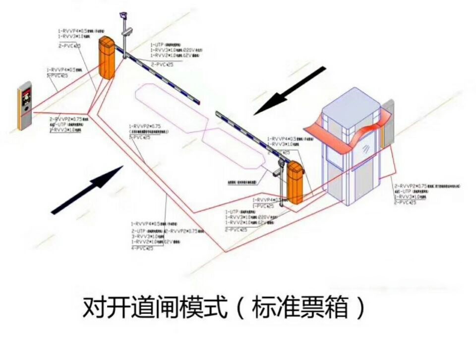 普宁市对开道闸单通道收费系统