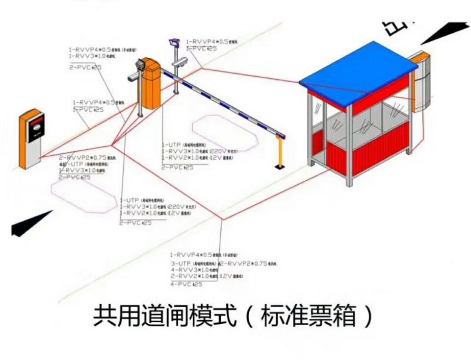 普宁市单通道模式停车系统