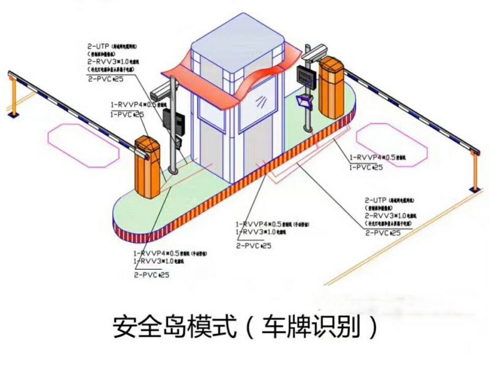 普宁市双通道带岗亭车牌识别