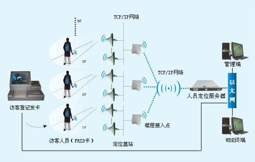 普宁市人员定位系统一号