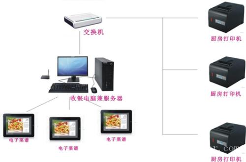 普宁市收银系统六号