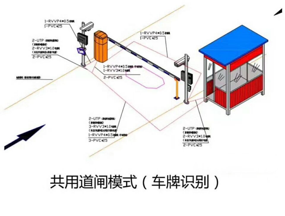 普宁市单通道车牌识别系统施工