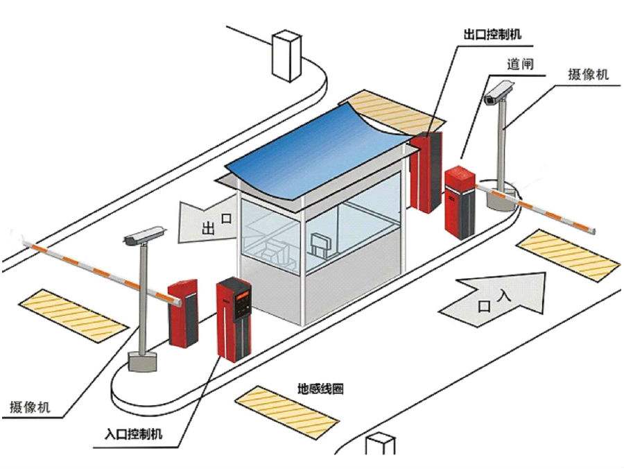 普宁市标准双通道刷卡停车系统安装示意